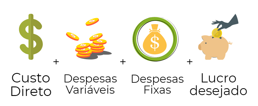 cálculo preço de venda